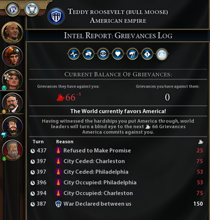 Grievances report (Civ6)