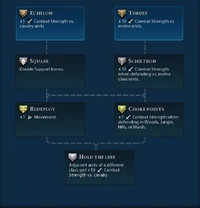 Anti Cavalry promotions (Civ6)