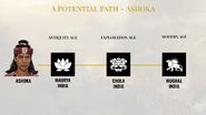 Potential Paths - Ashoka
