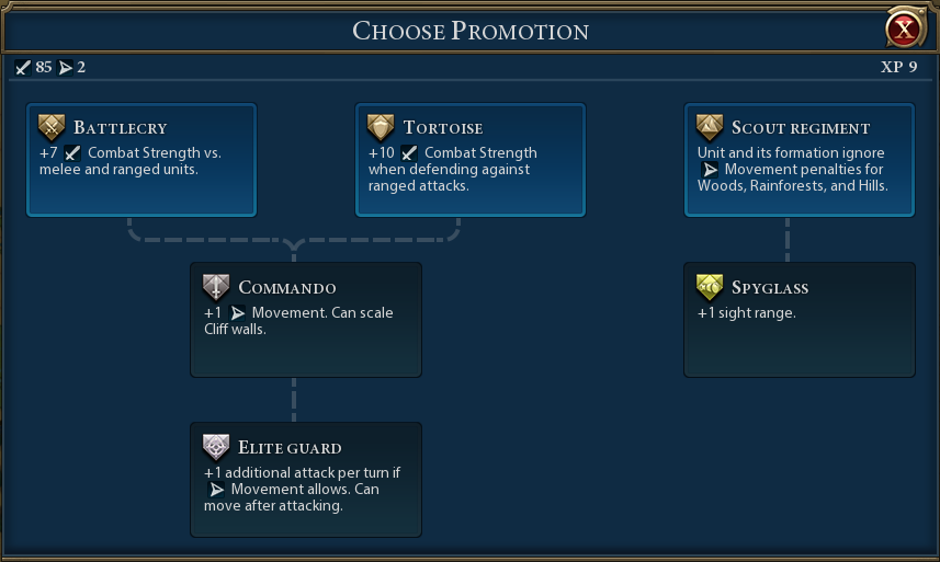 List of promotions in Civ6 | Civilization Wiki | Fandom