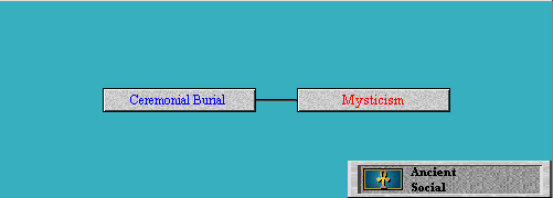 civilization 2 tech tree