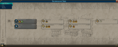 The Black Death Technology Tree (Civ6)