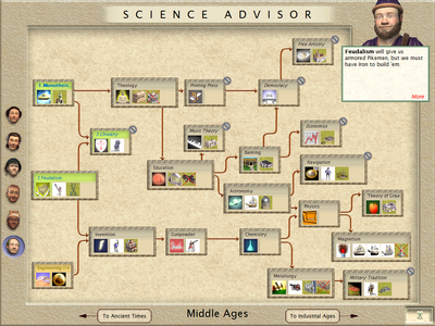 Middle Ages tech tree (Civ3)