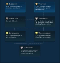 Melee promotions (Civ6)