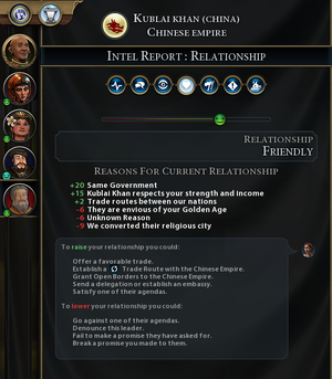 Relationship report (Civ6)