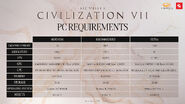 PC system requirements