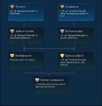 Ranged promotions (Civ6)