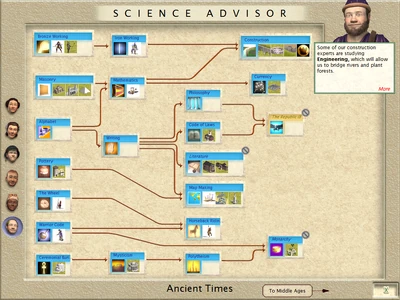 Ancient Times tech tree (Civ3)