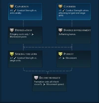 Light Cavalry promotions (Civ6)