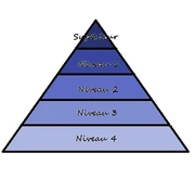 Pyramide de niveau des kudans