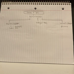 pix Clare Siobhan Family Tree clare siobhan sims