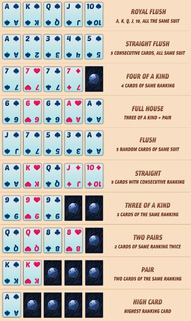 Poker Hand Rankings.jpg