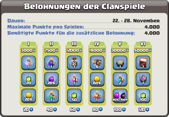 Clanspiele221120.png