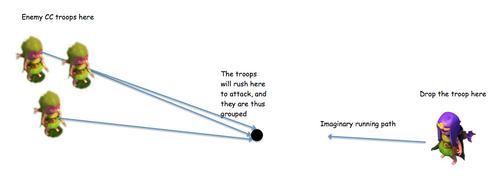 TheoryOfGrouping