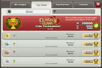 TopClansGlobalLeaderboard.png