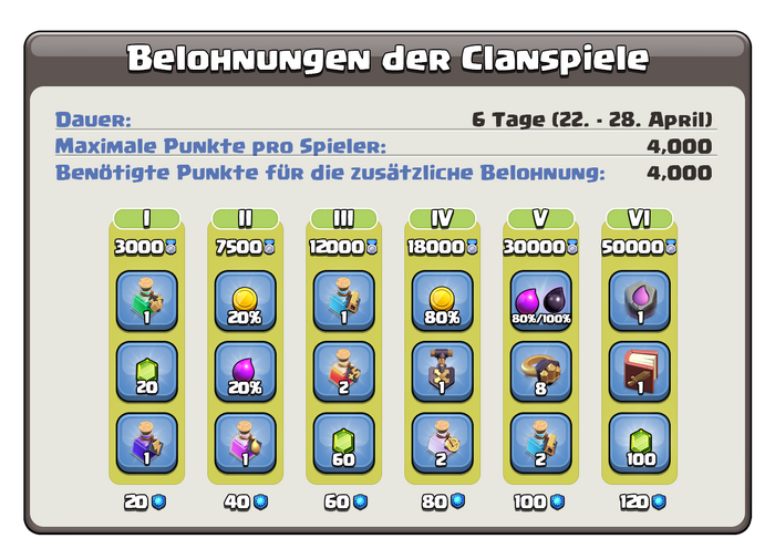 Clanspiele220420.png