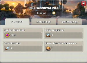 Summary of a Raid Weekend