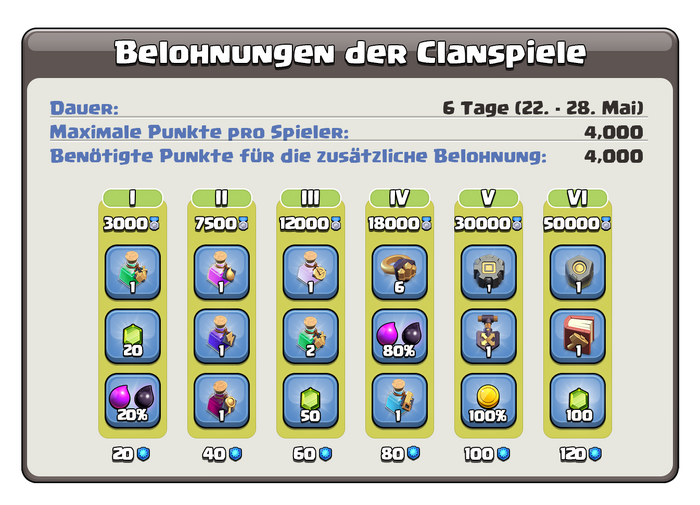 Clanspiele220520.png