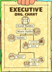 ClashARama BuilderExecutiveOrg