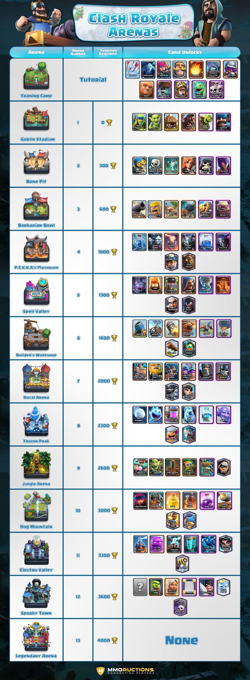 User Blog Cedricx98 Clash Royale Arena Where The Royal Clashing Happens Clash Royale Wiki Fandom User Blog Cedricx98 Clash Royale Arena Where The Royal Clashing Happens Clash Royale Wiki Fandom