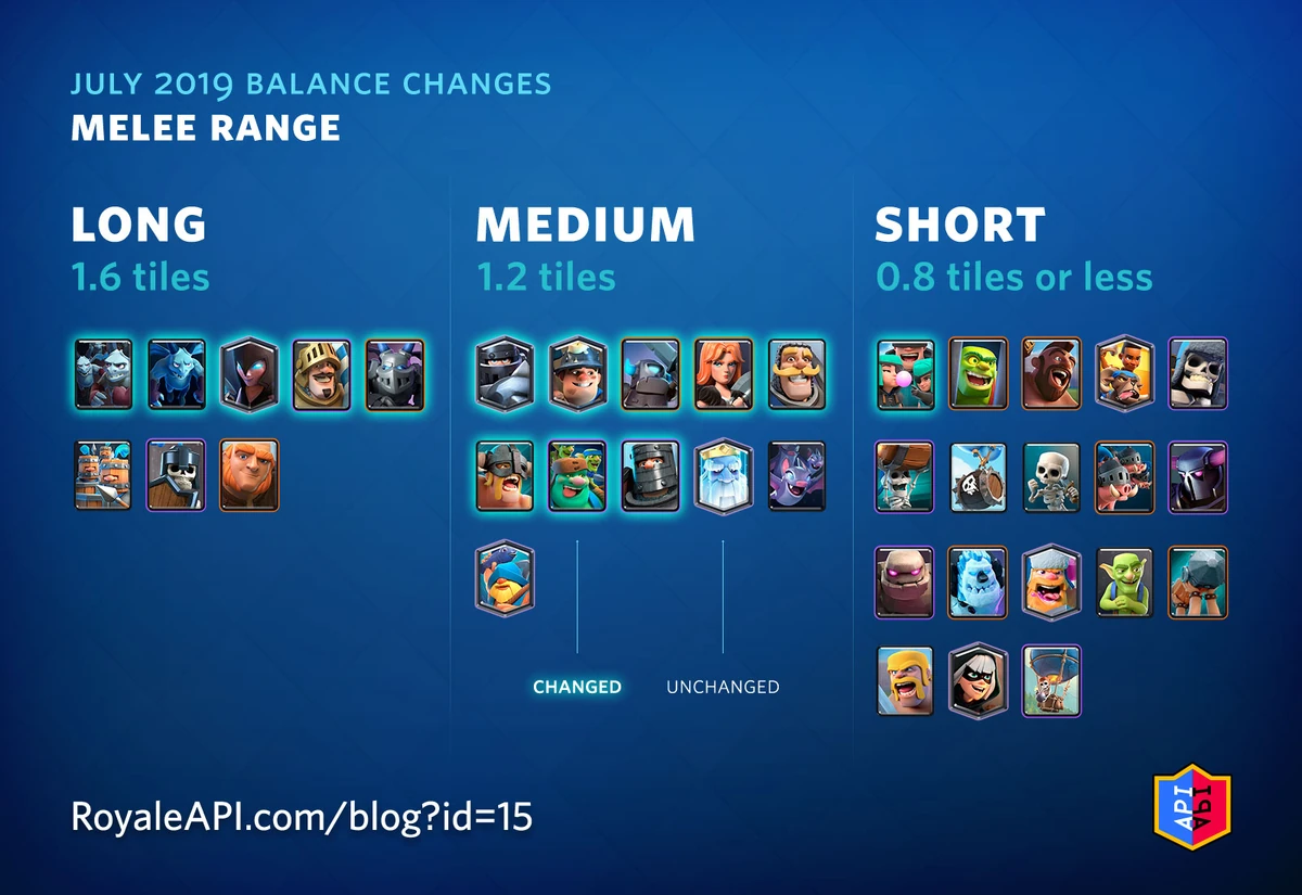 Niveau Max Des Cartes Clash Royale Historique des versions | Wikia ClashRoyale | Fandom