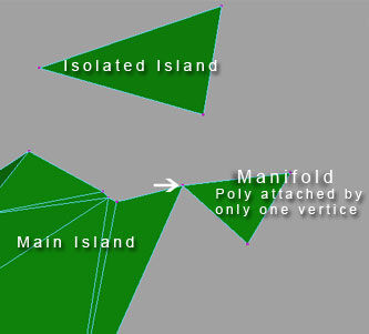 Navmesh islands.jpg