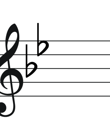 B Flat Major Classical Music Wiki Fandom B Flat Major Classical Music Wiki Fandom