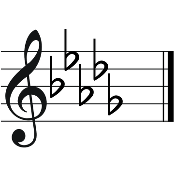 B-flat minor, Classical Music Wiki