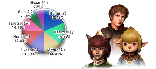 Category:Races | Classic FFXI community | Fandom