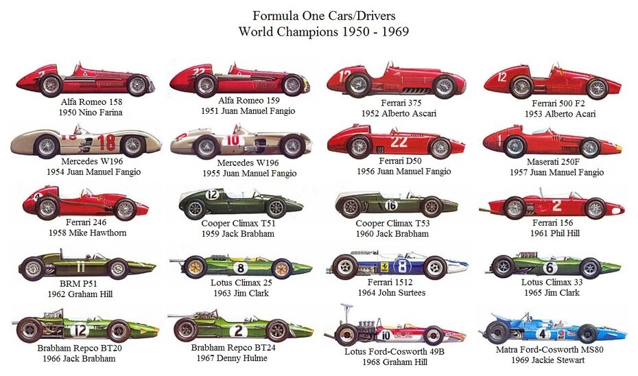 Чемпионы ф1 по годам таблица Category:Formula 1 Cars Classic Cars Wiki Fandom
