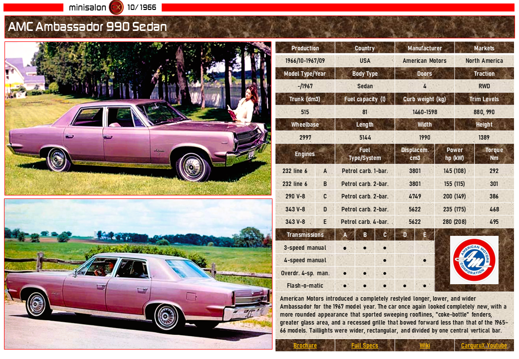 希少！JO-HAN '67 AMERICAN MOTORS AMBASSADOR 1967 AMC American Motors Ambassador DPL
