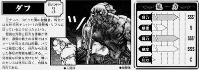 Dauf's Organization Rating
