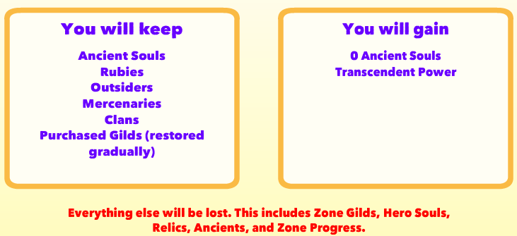 Transcendence | ClickerHeroes Wiki | Fandom