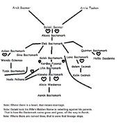 Aarok's Family Lineage