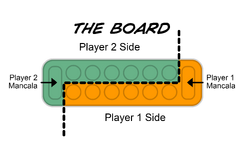 Mancala Board
