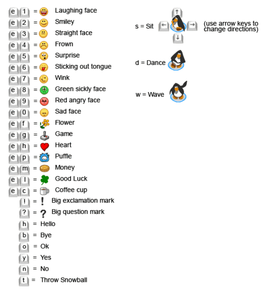 Emoticons Club Penguin Wiki Fandom