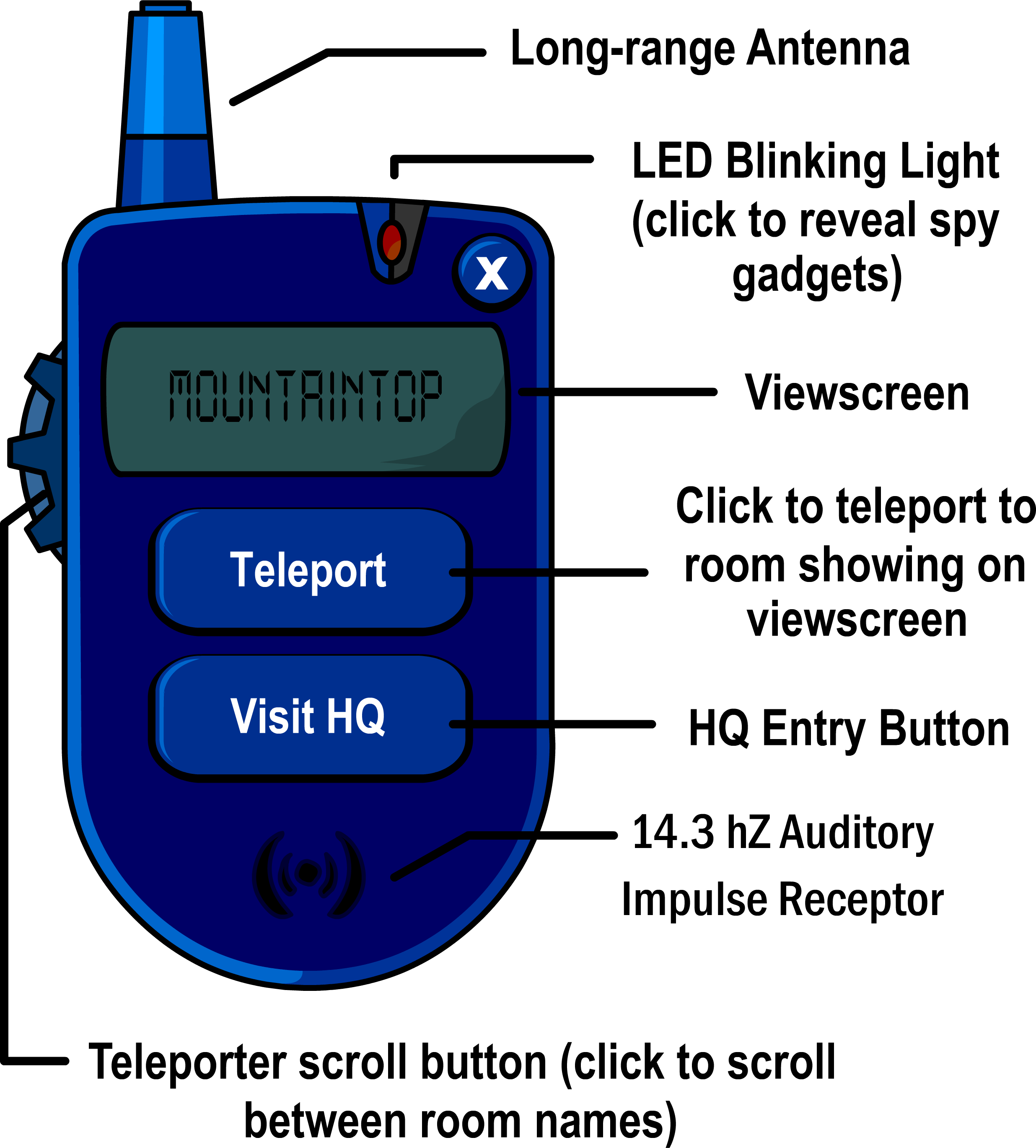 Spy Phone | Club Penguin Wiki | Fandom