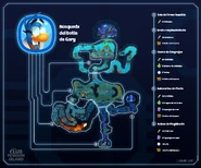 Infografía de los principales lugares con tesoros.[1]