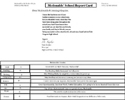 Mcdonalds' Report Card