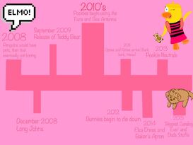 A history graph of pookies. Click on image for better viewing.