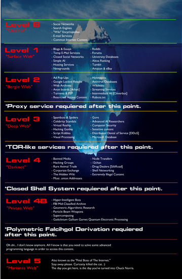 Deep Web Cnc Ict Wiki Fandom