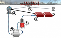 Hydraulic Roller Coaster Wiki Fandom