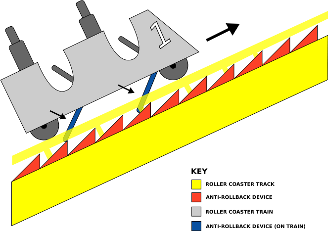 Chain Lift Roller Coaster Wiki Fandom