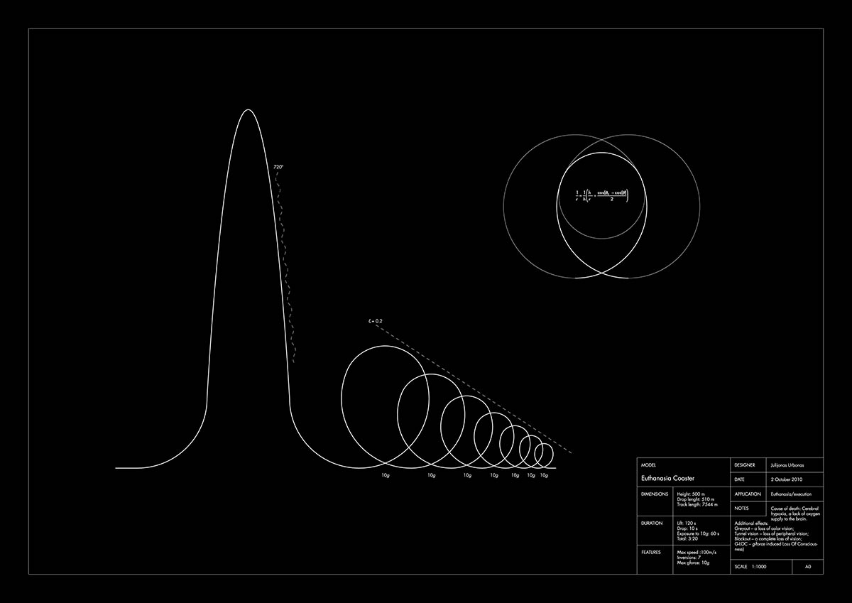 Euthanasia Coaster Roller Coaster Wiki Fandom