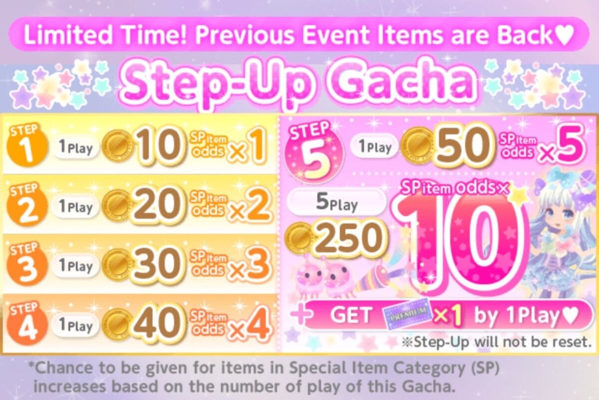 Revival of Event Items Gacha | CocoPPa Play Wiki | Fandom