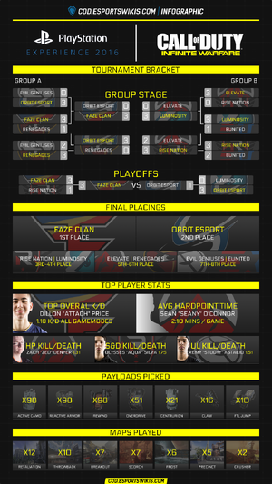 PSX 2016 Infographic2