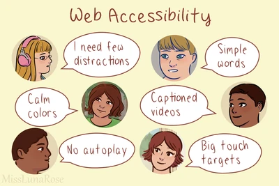 Various people describe accessibility needs: few distractions, calm colors, no autoplay, simple words, captioned videos, and big touch targets.