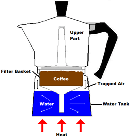 Moka Pot, The Coffee Wiki