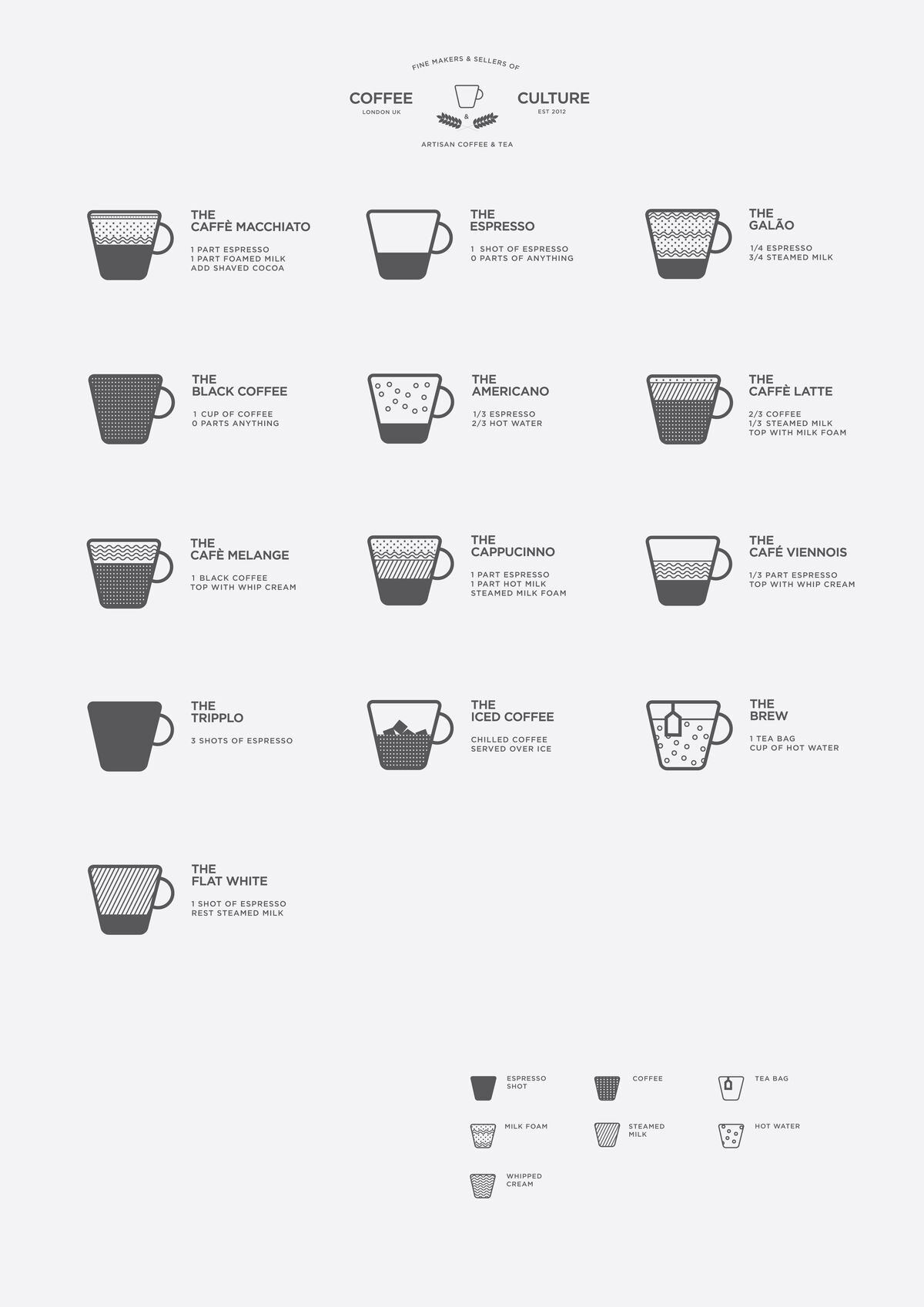 List of coffee drinks - Wikipedia