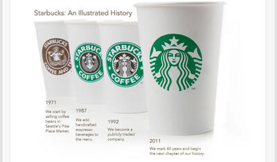 Starbucks wiki